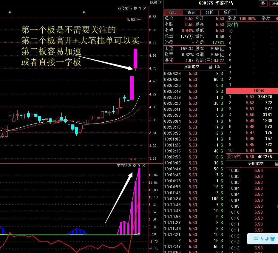 同一個模式下的華菱星馬,也是連板股票,漲停複製戰法首發公眾號(漲停