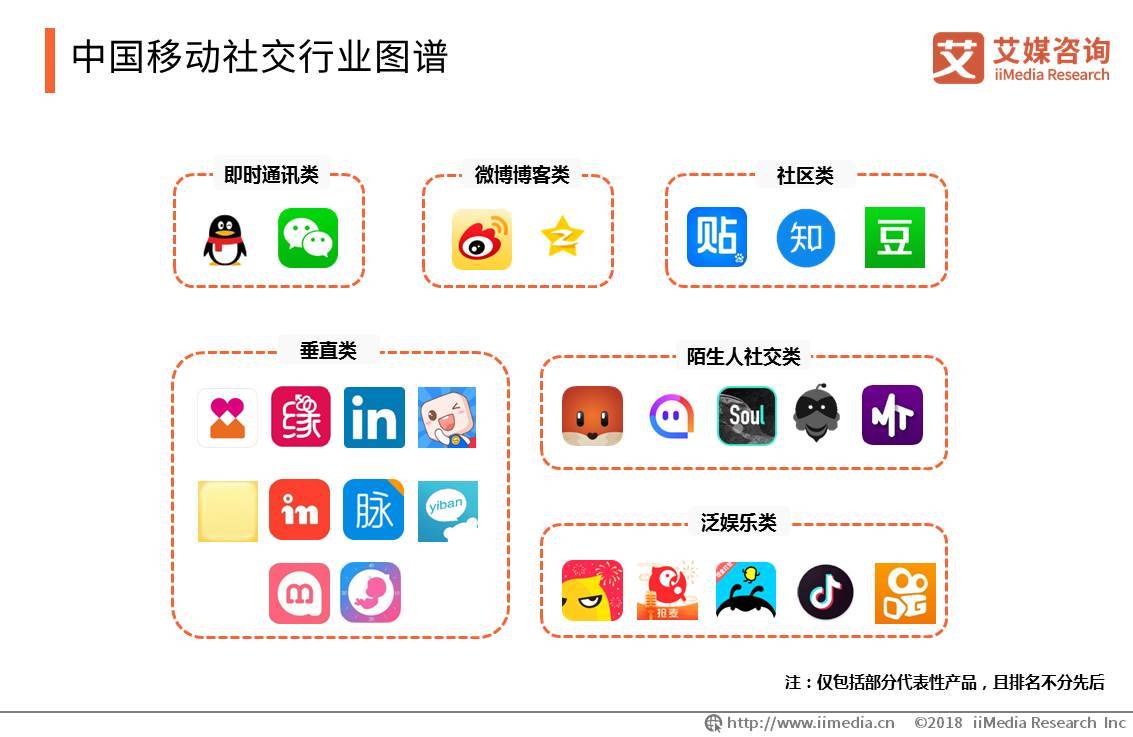 艾媒报告2019年中国移动社交行业研究报告