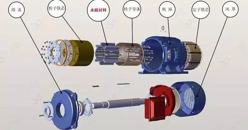 永磁发电机结构图图片
