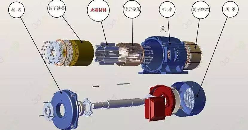 永磁同步曳引机分解图图片