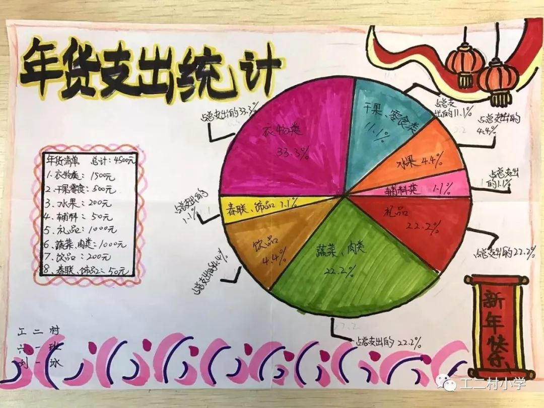 年货统计表简单图片