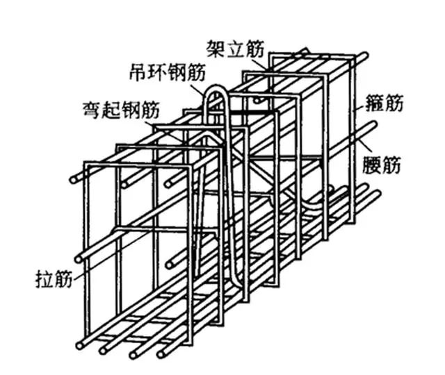 钢筋图纸看法图片