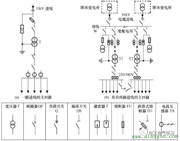 10kv35kv变电站主接线图讲解