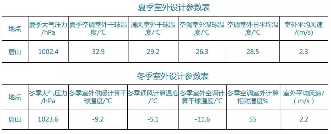 共165個房間,按用戶要求,該工程採用利普曼空氣源熱泵冷暖機組及熱水