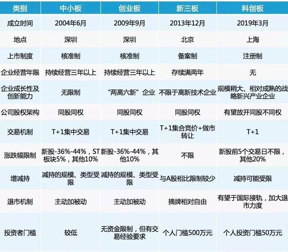 科创板重磅落地医健创业者如何抓住这波红利