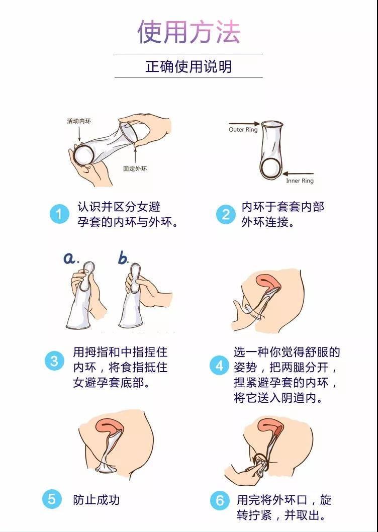 避孕套正确使用图片