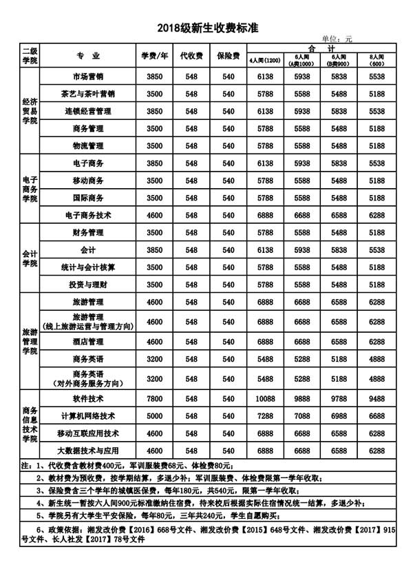 2019湖南商務職業技術學院(單招)學費多少