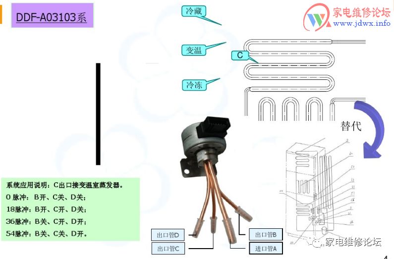 冰箱電動切換閥工作原理