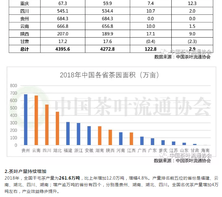 2021茶叶统计表图片