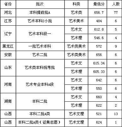 河北工程大学分数线(河北工程大学是一本还是二本)