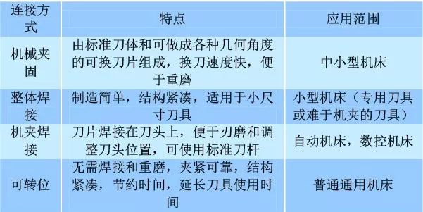 ③刃磨工艺pcd刀具刃磨工艺难度高,是制造工艺的关键.