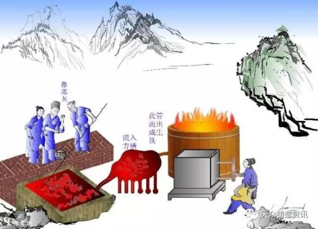 古代泥范铸造法图片