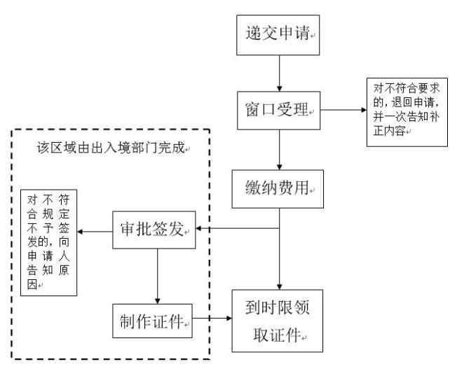 【辦事】濟南護照怎麼辦理?收好這份詳細的辦證攻略!