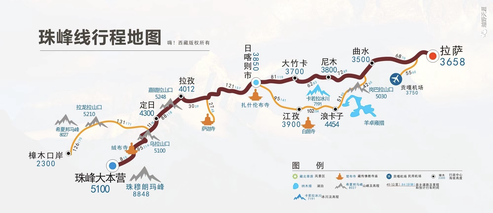 穿越藏域川藏线青藏线行程分享