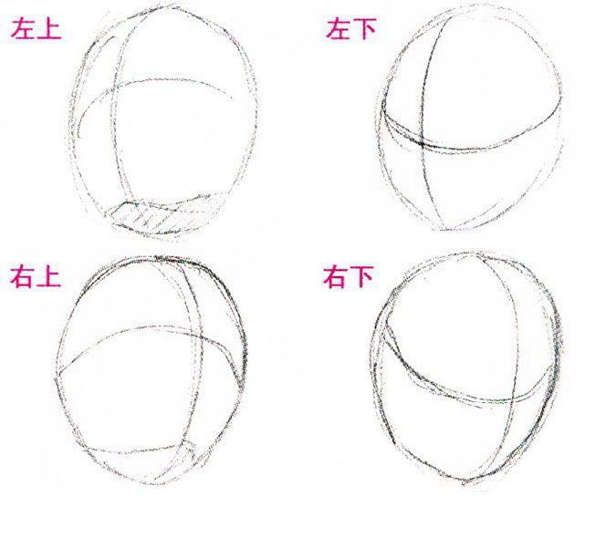 動漫人物仰視和俯視怎麼畫