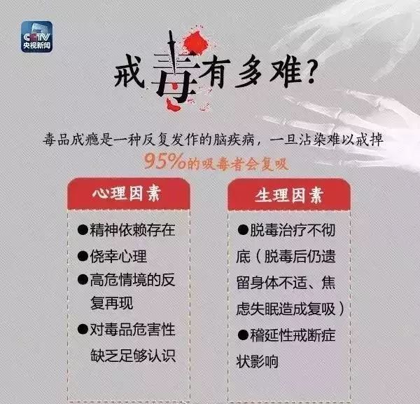 最美的青春千万不要被毒品吞噬来源丨天等警方,看天等