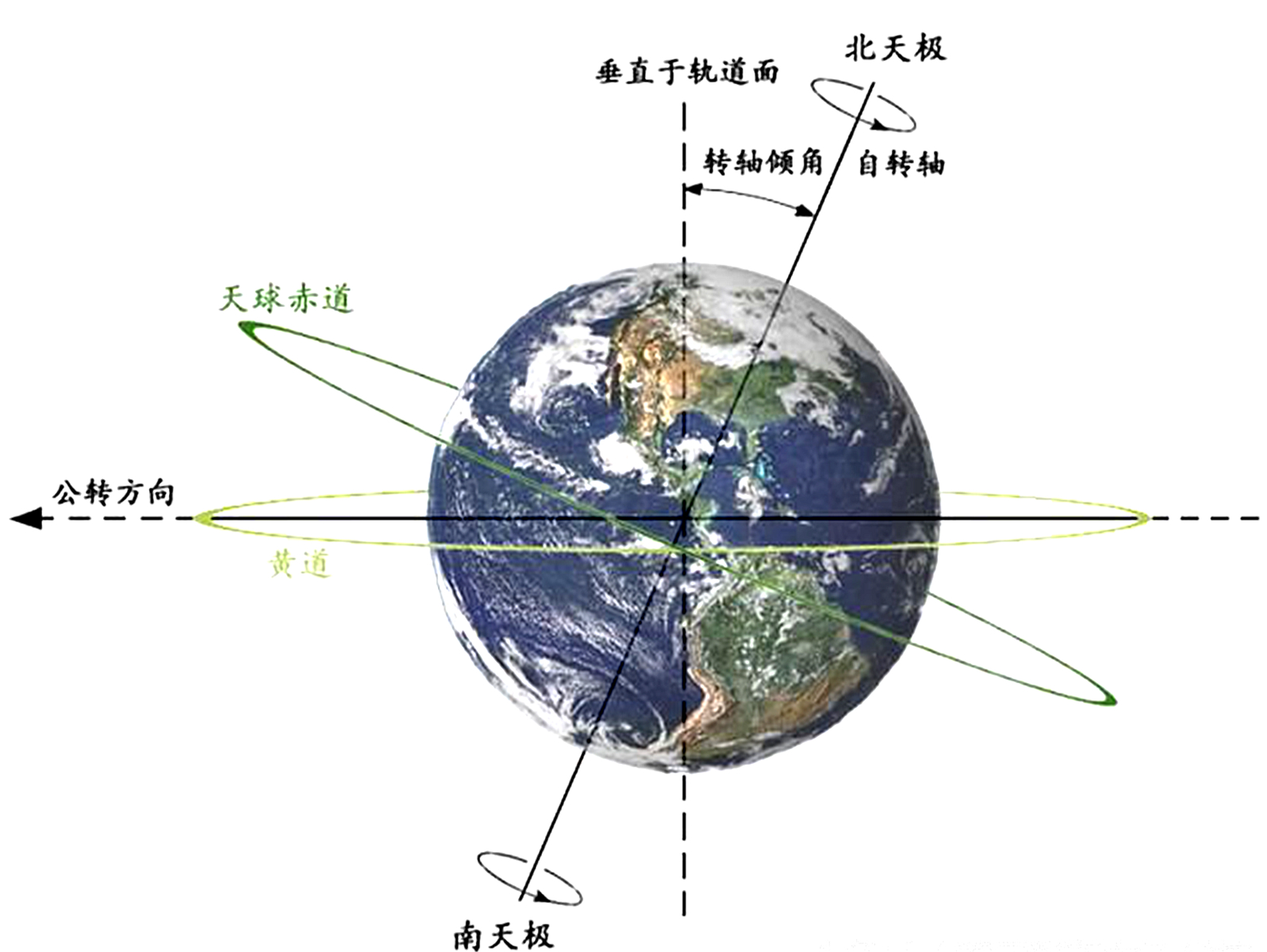 黄道子午线图片