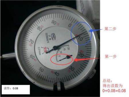 百分表的使用方法与读数方法图解