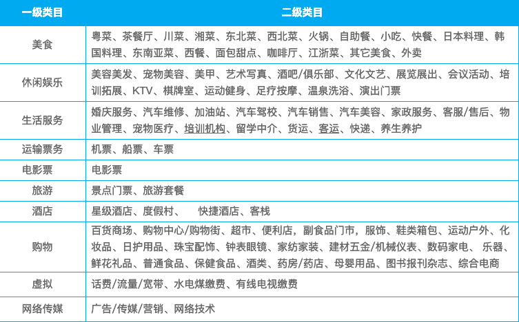 微信支付内测“朋友会员”功能：拓展线下支付场景