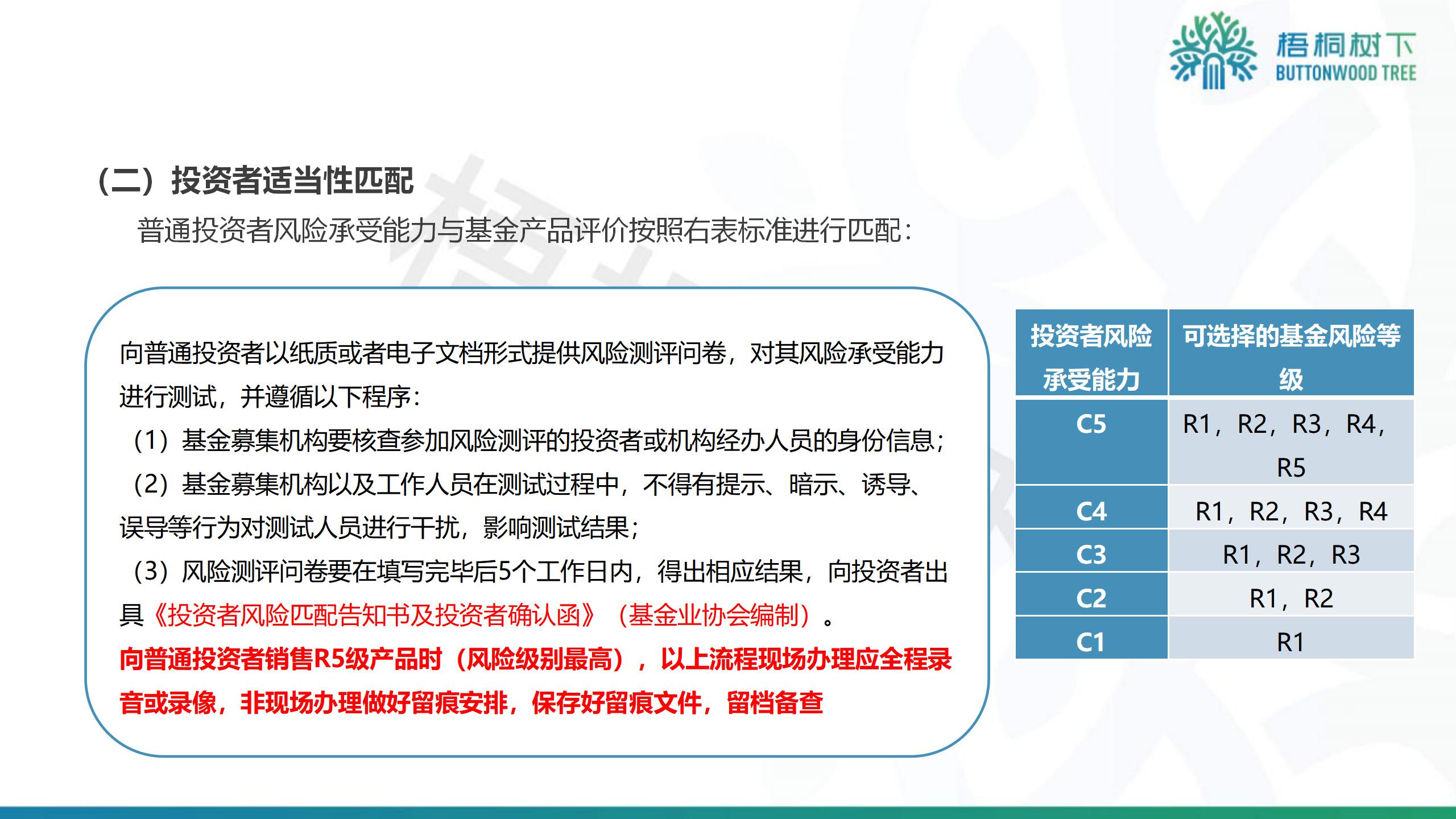 召募
基金怎样
撤出投资（募会合
的基金隔日可以撤单吗）《招募基金买入后怎么撤销》