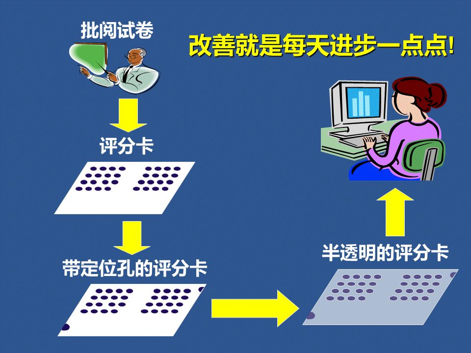 富士康提案改善賺一塊不如省一塊