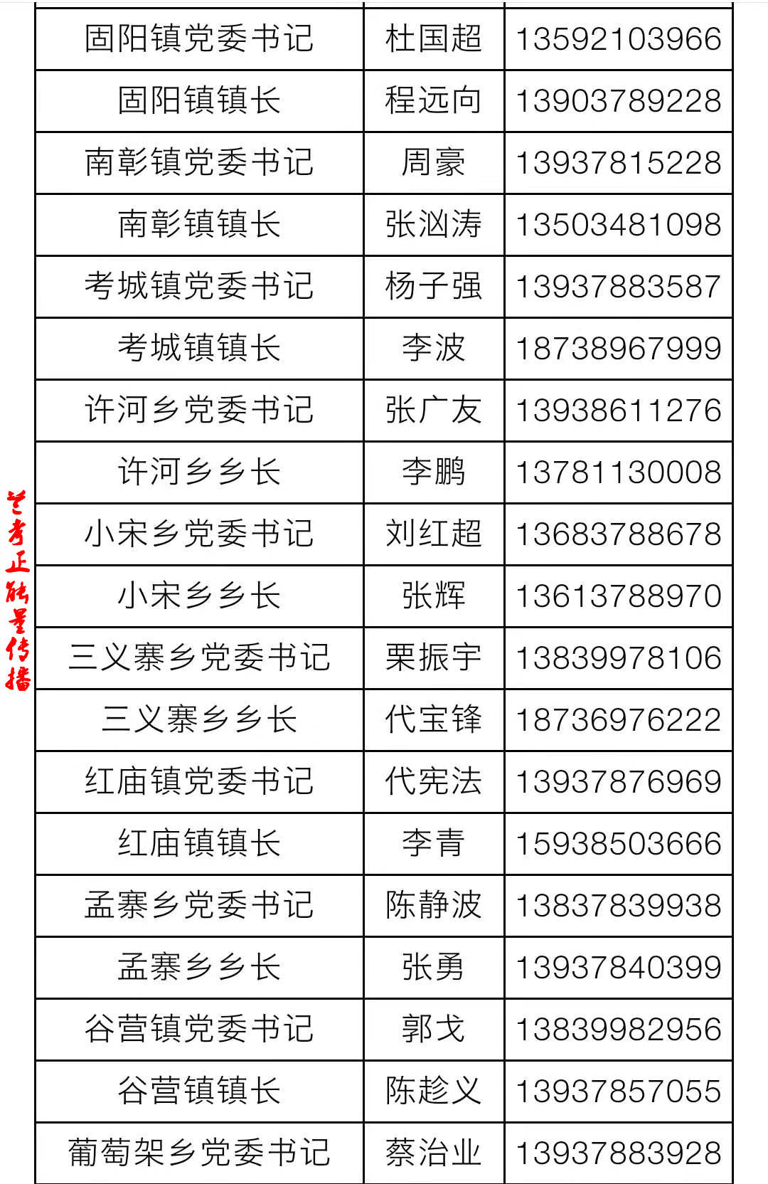 兰考县11任县委书记图片