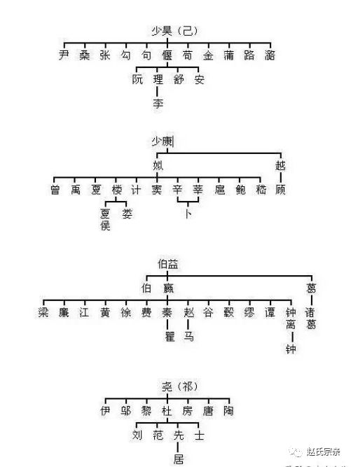 伯益世系图图片