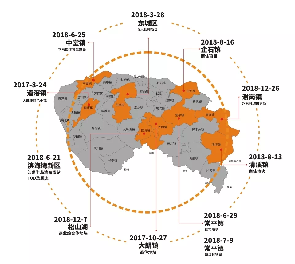 2019年华润置地东莞常平,清溪,企石项目将三盘齐发!