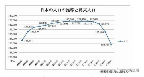 对人口环境_当代我国人口负增长对社会的影响(2)