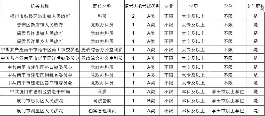 出了2019福建公務員招錄崗位表公佈時間