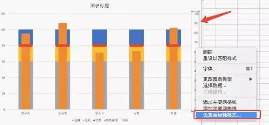 猪手图与子弹图的进阶图片