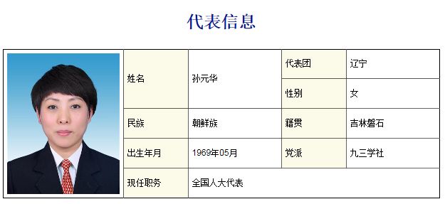 大连市11名全国人大代表名单