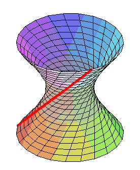 近似计算26二重积分的黎曼和27科赫曲线(雪花曲线)28龙形曲线(dragon