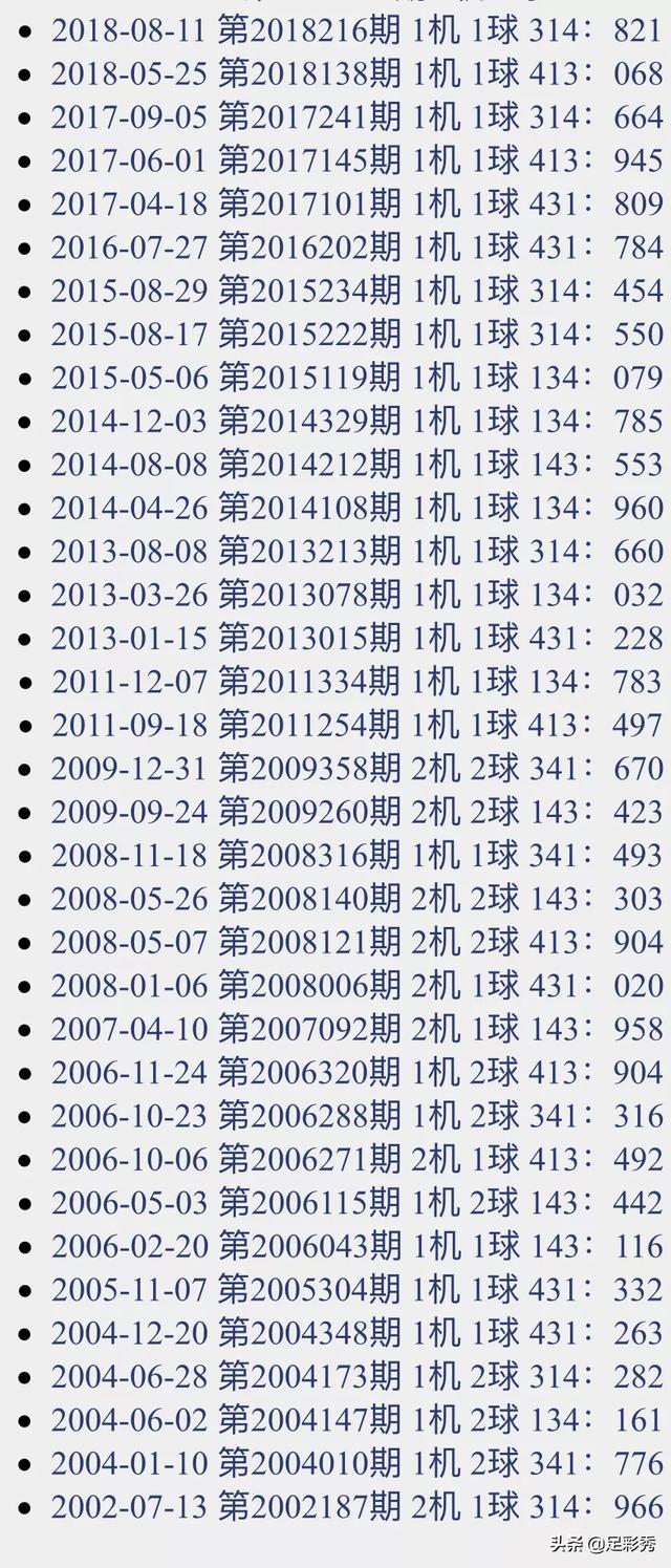 福彩3d19057期試機號413,單挑一注同路號497