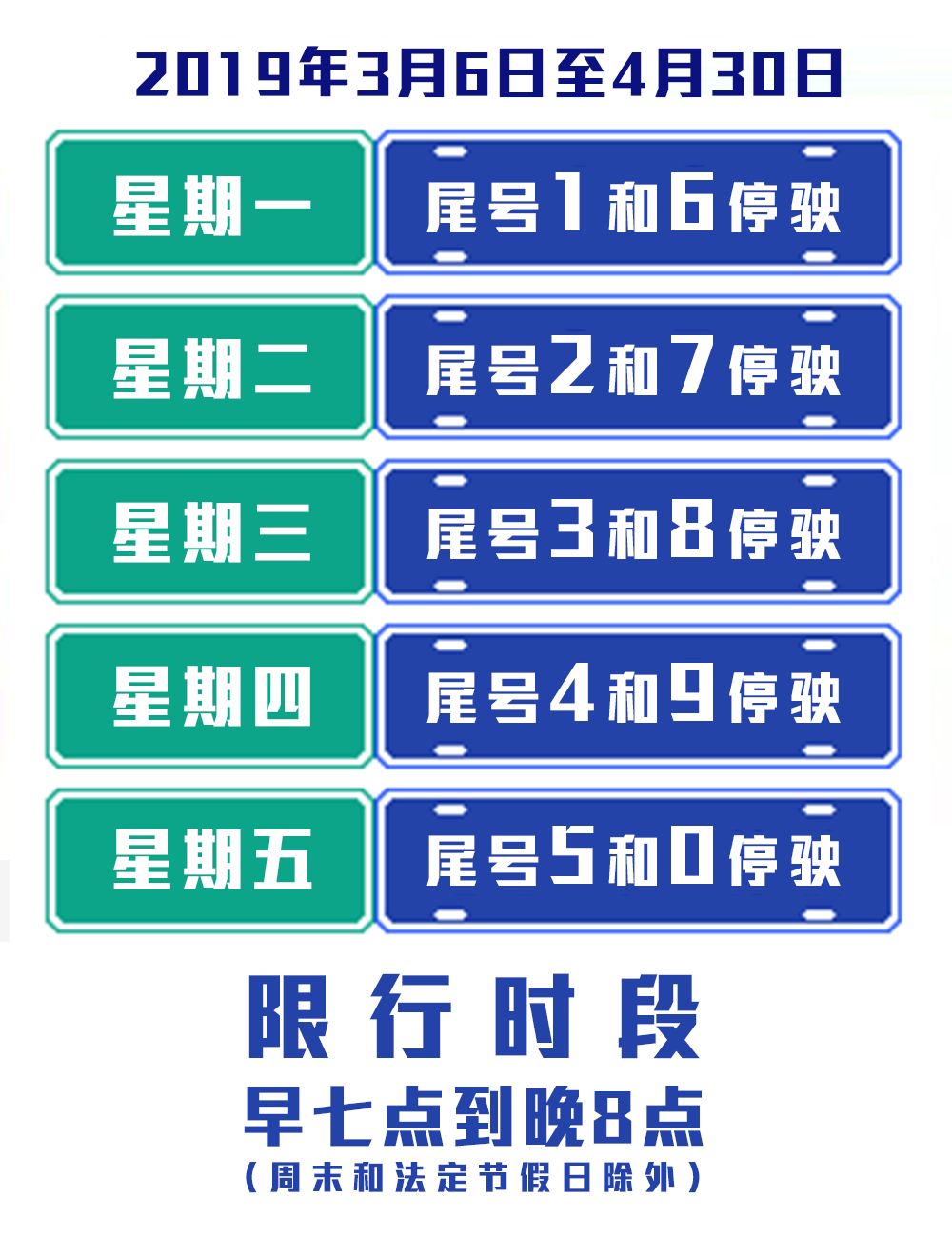 禁限行期限内,小型汽车每日限行两个车牌(含临牌)尾号(若尾号为英文