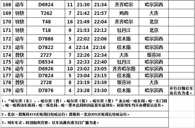 哈尔滨站列车时刻表公布!