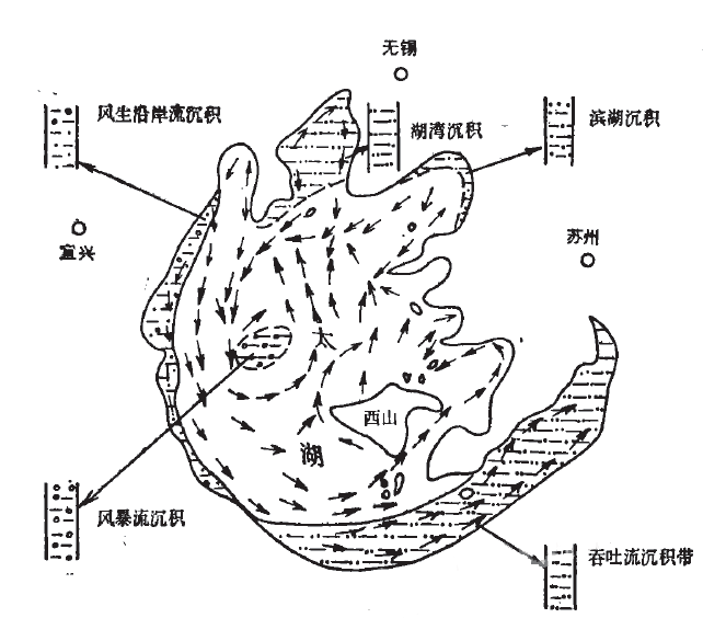 它的现代沉积作用明显地反映着湖泊动力作用和演变特征经调查,西太湖