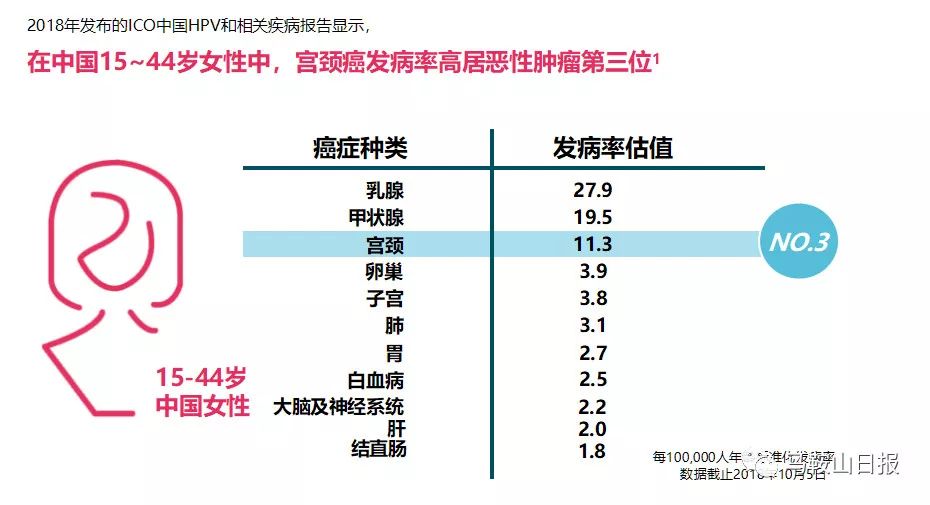 太火爆马鞍山九价宫颈癌疫苗暂停预约最新消息看这里