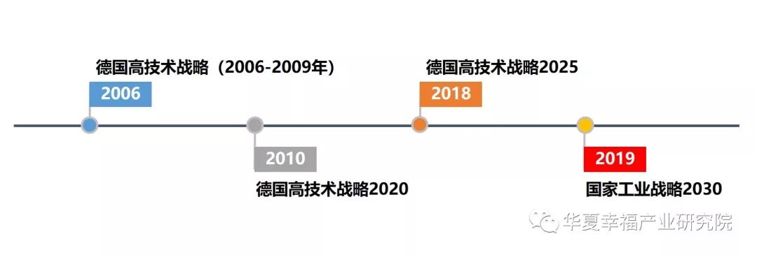 0就是《德國高技術戰略2020