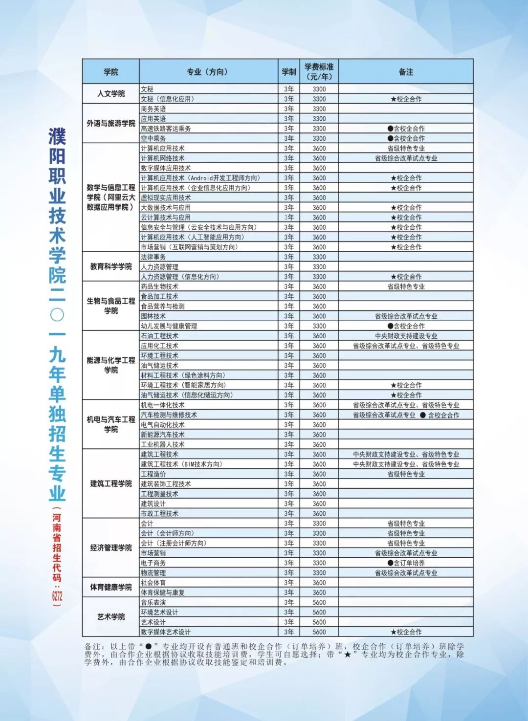 條濮陽職業技術學院單招計劃通過各省級招生主管部門,學院招生簡章