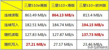 三星s10骁龙配置图片