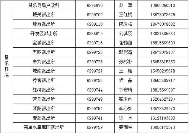 收藏!市公安局公布市,县派出所三级户籍业务负责人电话