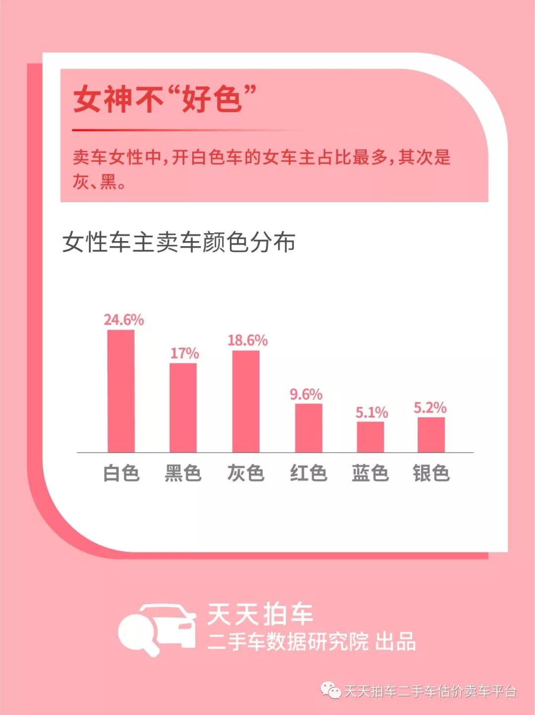 天天拍车2月大数据：“女子力”崛起，80后女车主成卖车主力-科记汇