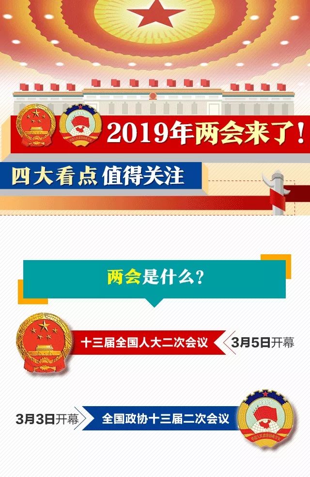 【图解】2019年两会四大看点值得关注