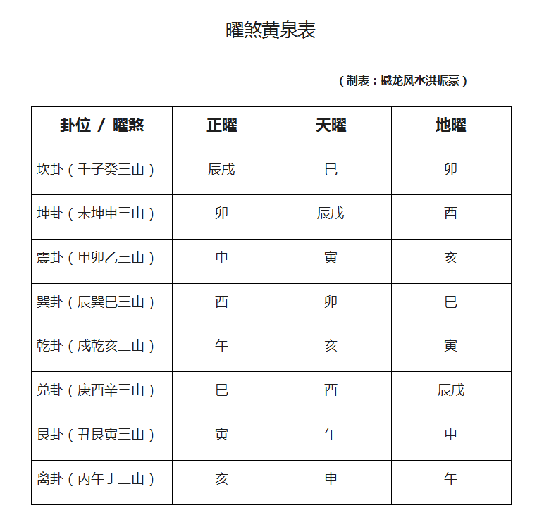 二十四山八煞黄泉表图片