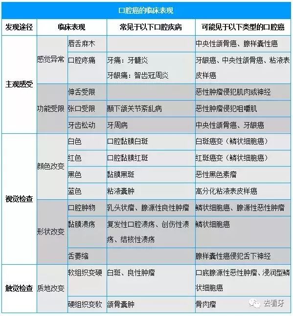 小心口腔溃疡会变口腔癌的那种