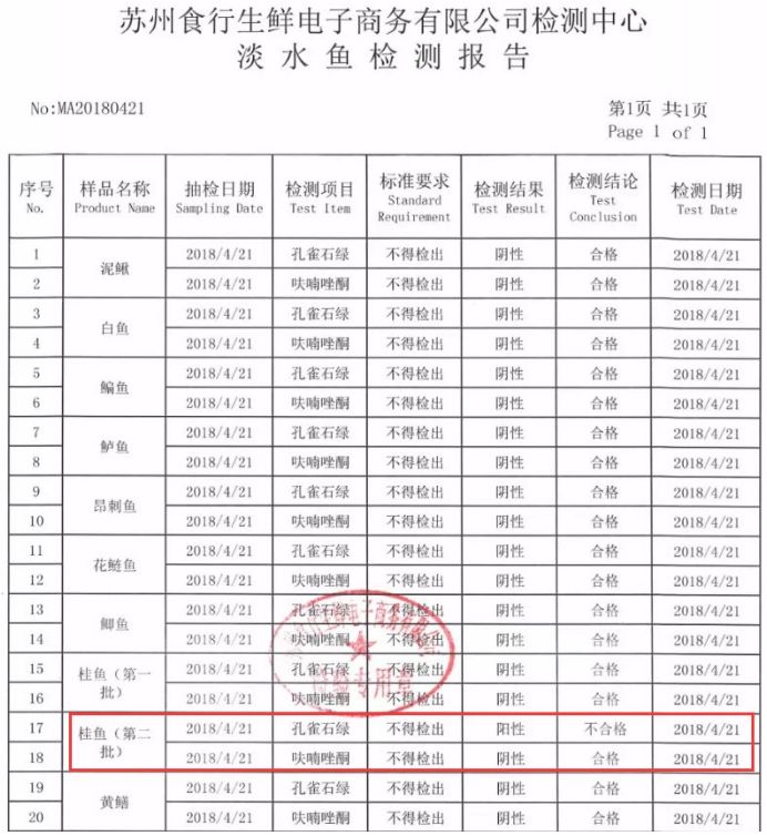 淡水鱼检测报告样本图片