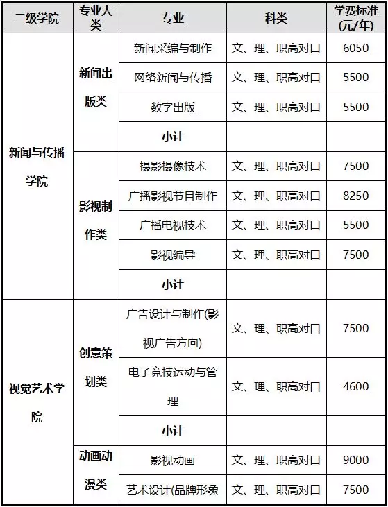 湖南大众传媒学院学费图片