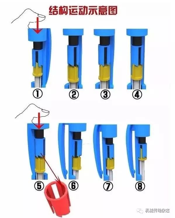 別小瞧一支圓珠筆,機械結構也不簡單!