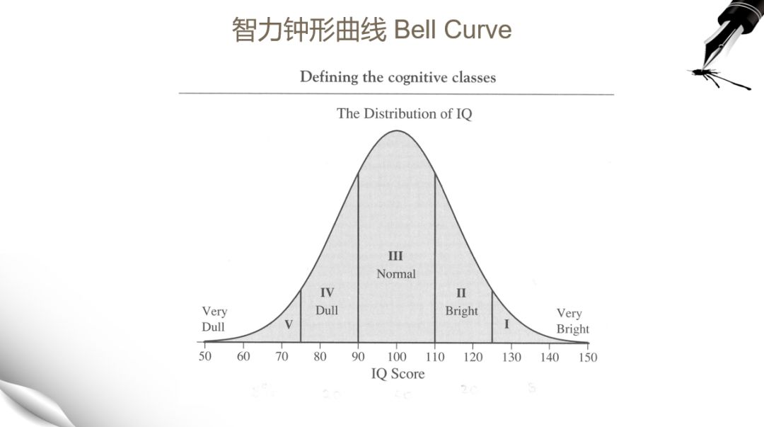 记忆力好是认知能力的体现,空间感知能力好也是智力体现,比如图象处理